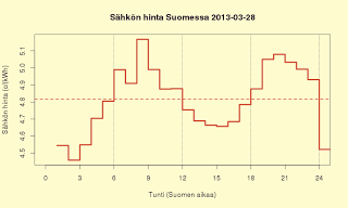 27.3.2013 Kallis torstai-ilta