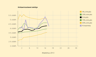 15.3.2013 Saksa saanut aurinkosähkötuotantonsa käyntiin?