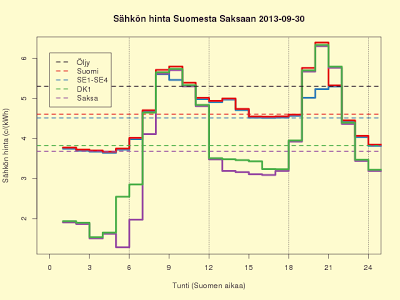 30.9.2013 (ma) Pohjanmerellä tuulee, kohtuullinen hintataso