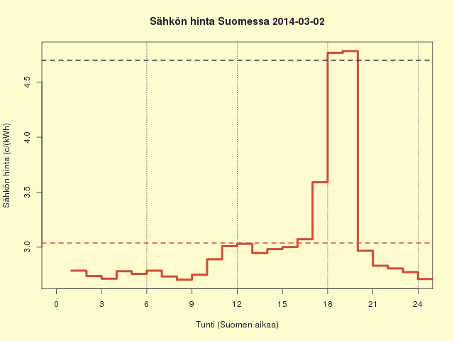 2.3.2014 (su)