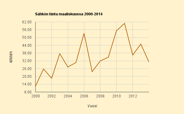 Maaliskuun 2014 tilastoja