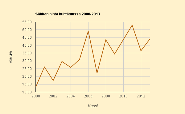 Huhtikuun 2014 ennusteita
