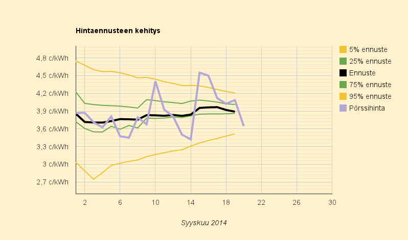 20.9.2014 (la) Ruotsin hinnan alapuolelle emme pääse