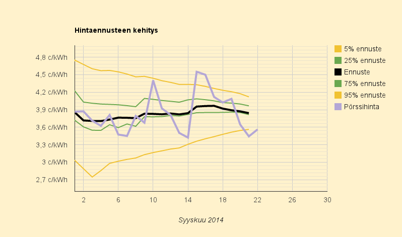 21. - 22.9-2014 (su-ma) Maanantaista kuukauden halvin arkipäivä