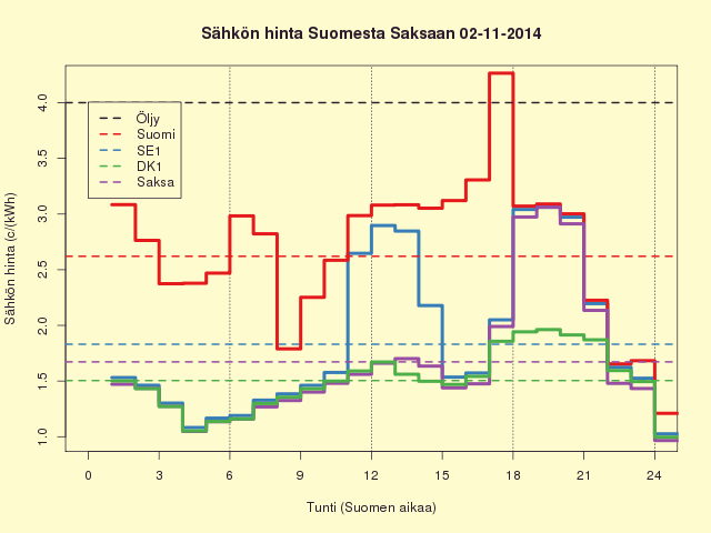 2.11.2014 (su) Halvinta puoleen vuoteen - mutta...