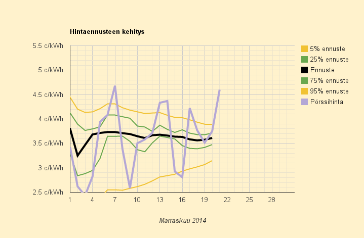 21.11.2014 (pe) Kallista, selvä öljylämmityspäivä