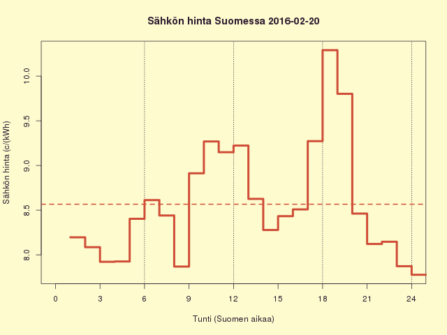 FI 2016-02-20