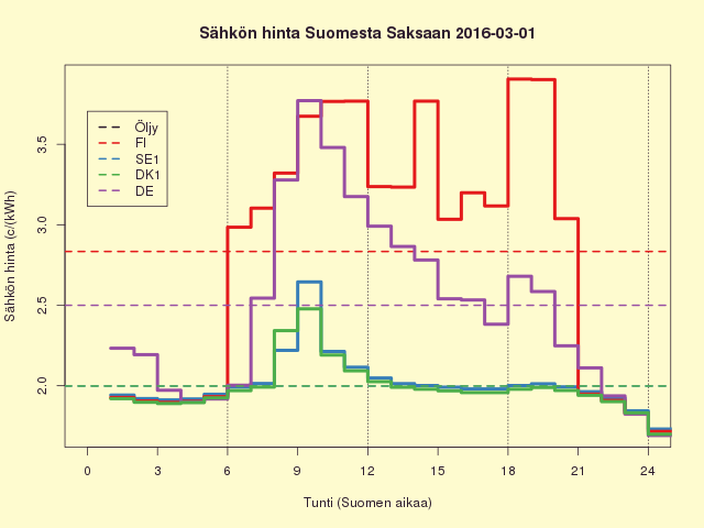 FISEDKDE 2016-03-01