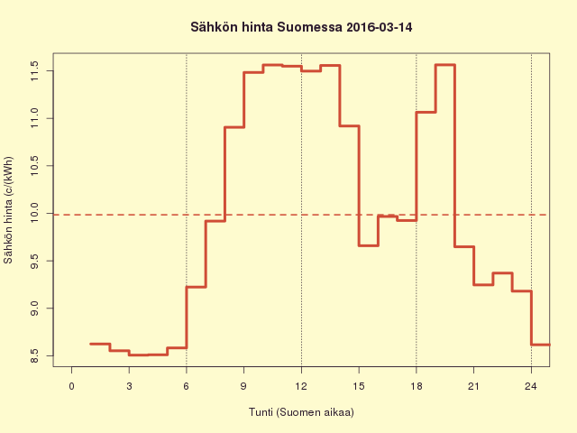 FI 2016-03-14