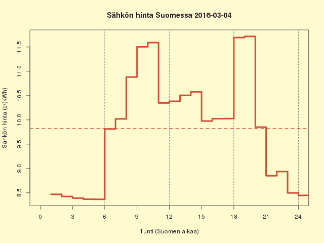 FI 2016-03-04
