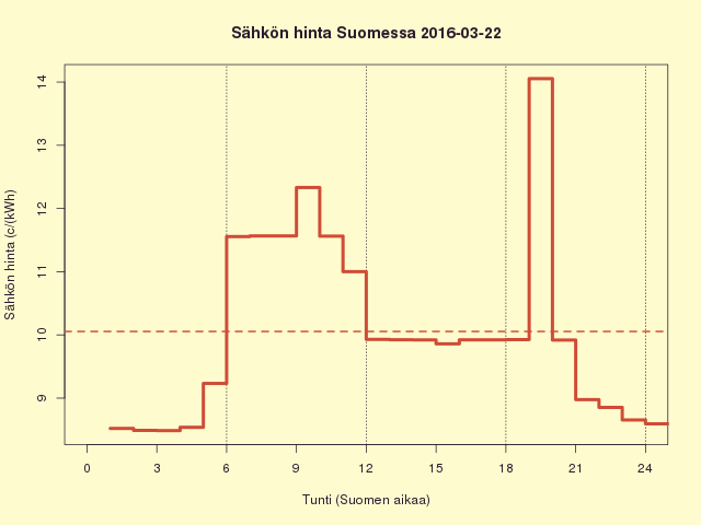 FI 2016-03-22