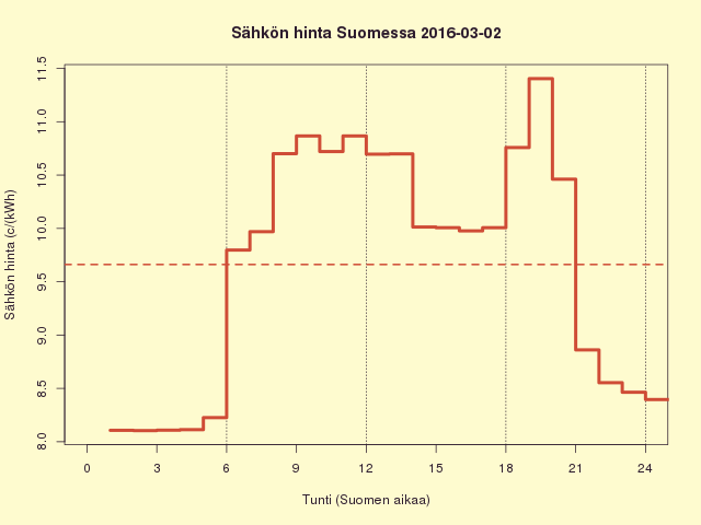 FI 2016-03-02