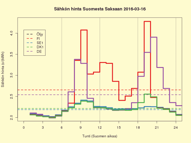 FISEDKDE 2016-03-16