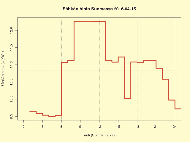 FI 2016-04-15