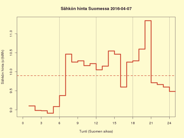 FI 2016-04-07