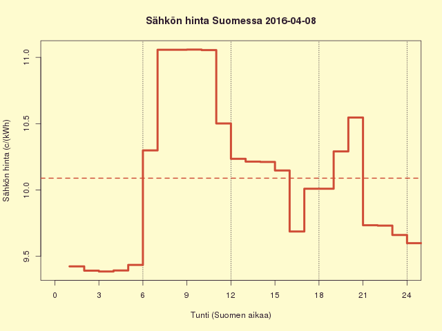 FI 2016-04-08