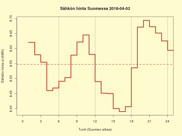 FI 2016-04-02