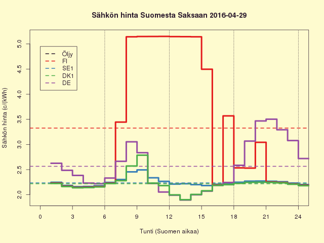 FISEDKDE 2016-04-29