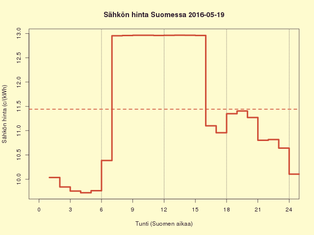 FI 2016-05-19