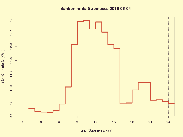 FI 2016-05-04
