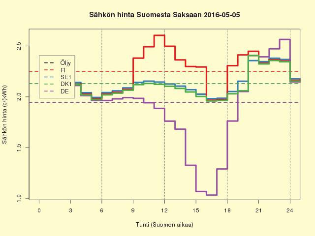 FISEDKDE 2016-05-05