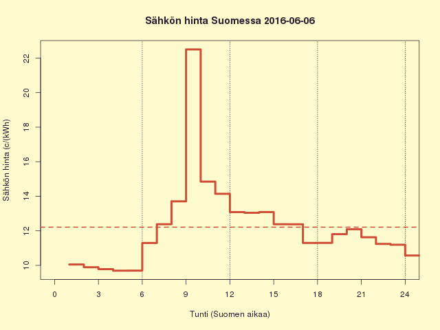 FI 2016-06-06