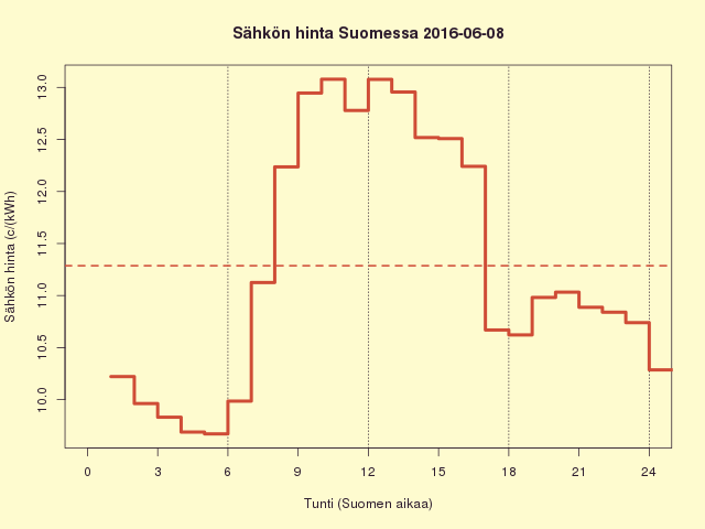FI 2016-06-08
