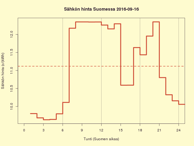 FI 2016-09-16