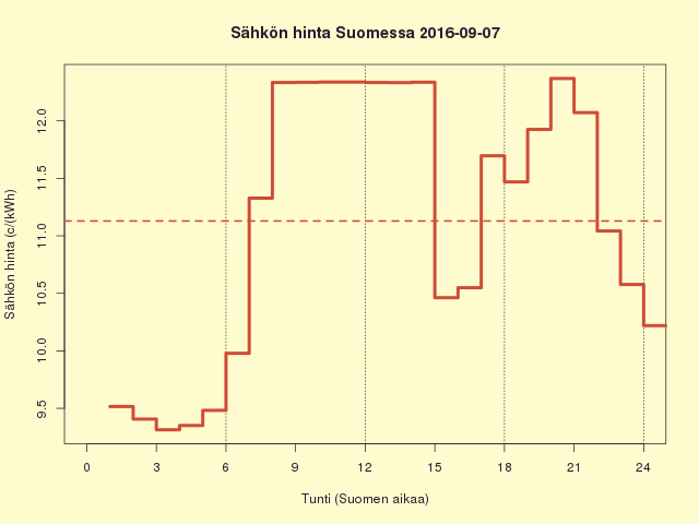 FI 2016-09-07
