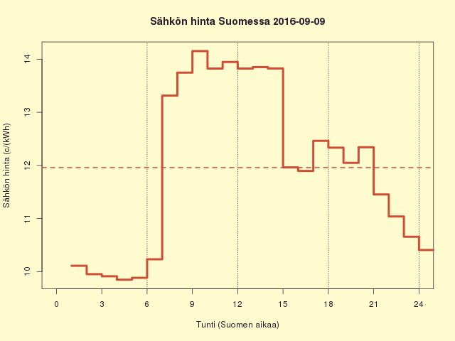 FI 2016-09-09