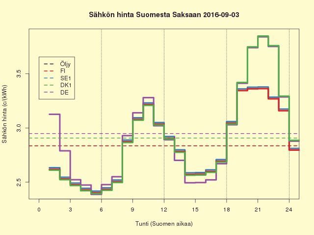 FISEDKDE 2016-09-03
